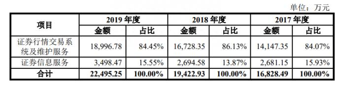 通达信是哪个上市公司的？炒股软件通达信母公司改道科创板上市