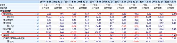 通达信是哪个上市公司的？炒股软件通达信母公司改道科创板上市