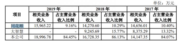 通达信是哪个上市公司的？炒股软件通达信母公司改道科创板上市