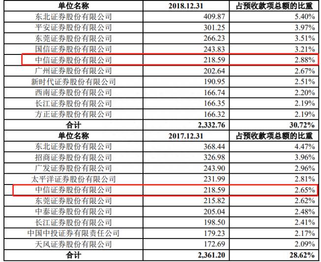 通达信是哪个上市公司的？炒股软件通达信母公司改道科创板上市