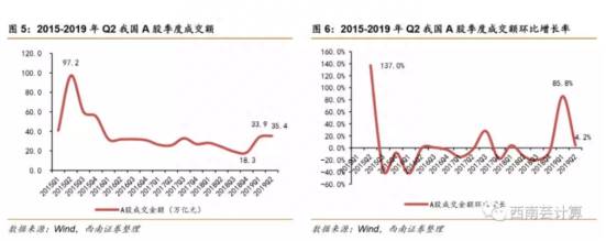 通达信是哪个上市公司的？炒股软件通达信母公司改道科创板上市