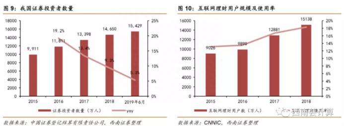 通达信是哪个上市公司的？炒股软件通达信母公司改道科创板上市