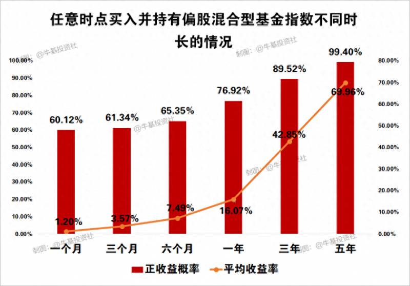 现在买基金好吗？基金现在还能买吗？