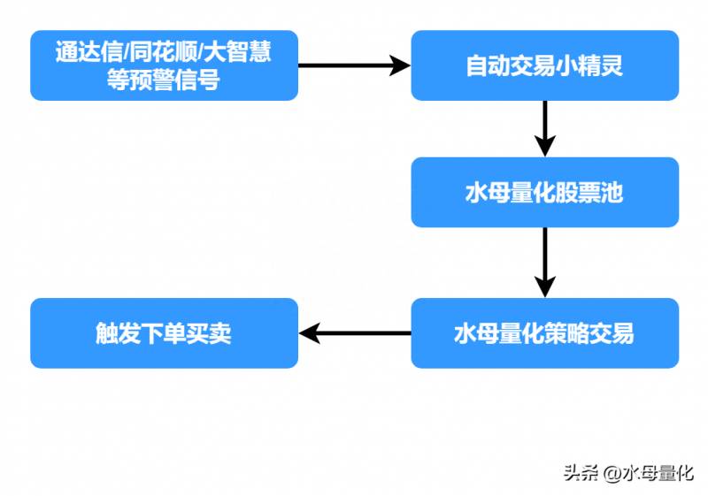 股票交易软件预警功能怎么用？主流手机版期货交易软件介绍