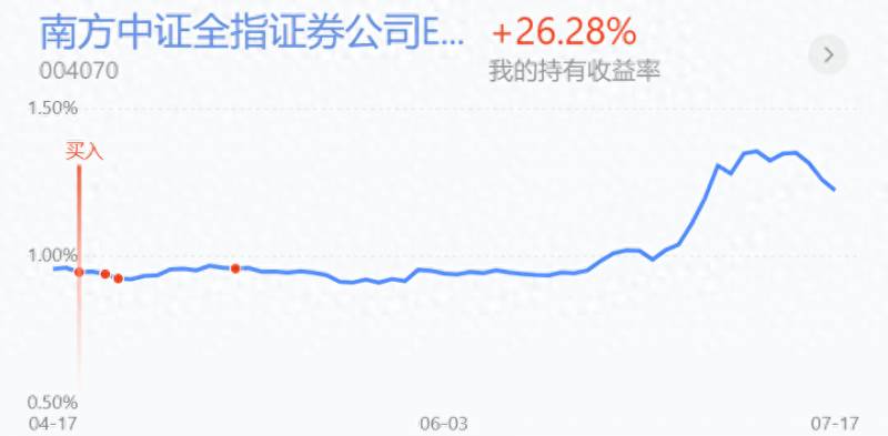 农业银行的基金定投是什么意思？手动定投规则是什么，基金转换规则呢？