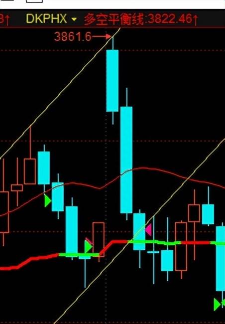 股指期货模拟怎么操作？2023年4月25日期指模拟静态复盘练习