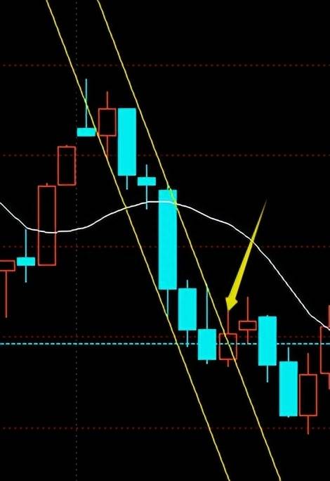 股指期货模拟怎么操作？2023年4月25日期指模拟静态复盘练习