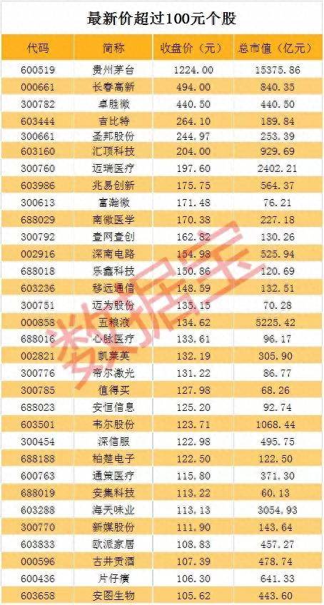 农业银行股票上市至今多少倍中国农业银行发行价是多少？邮储银行上市开盘涨1