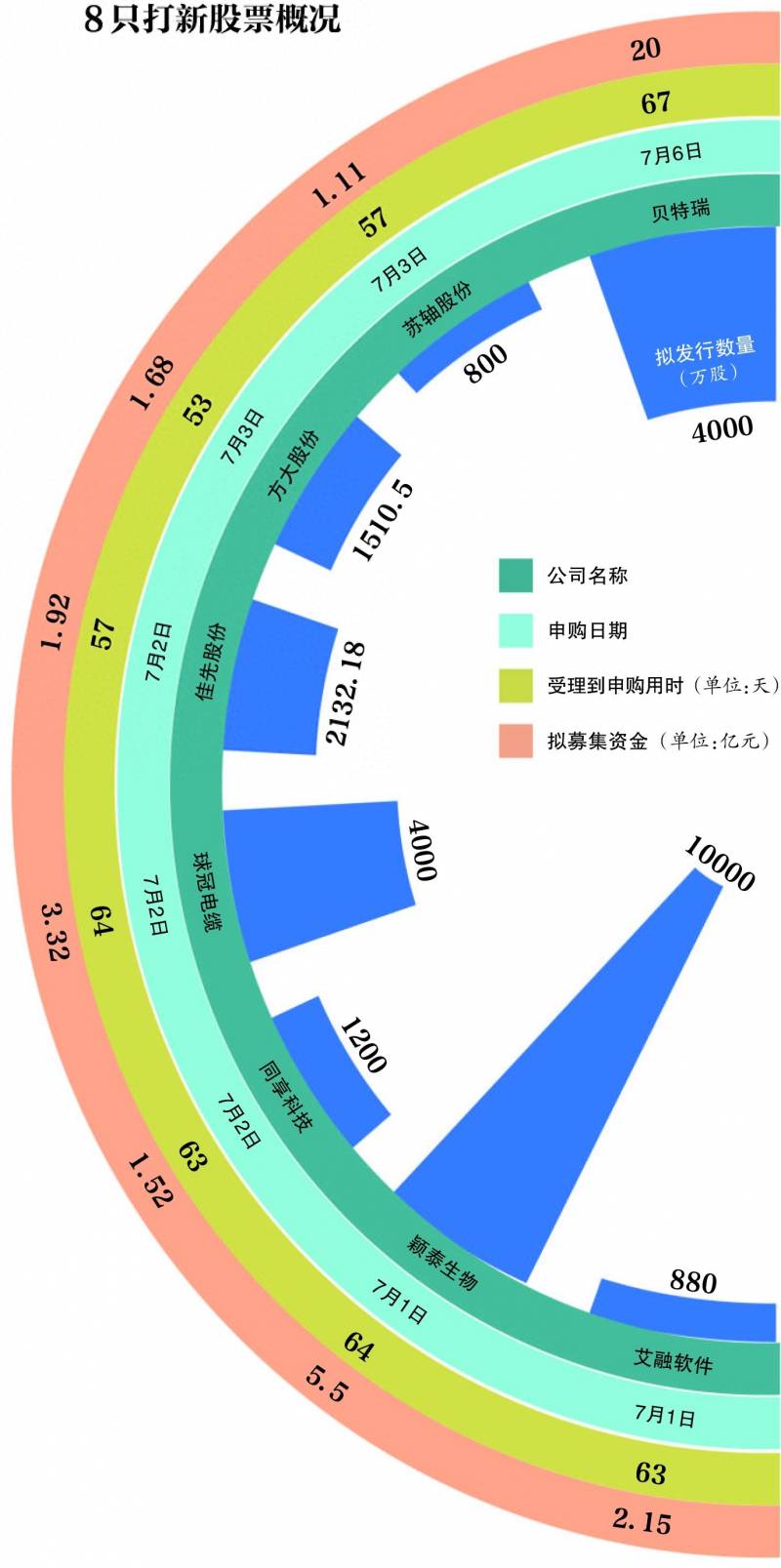 新三板发行新股怎么申购？新三板的交易规则发生了哪些变化？