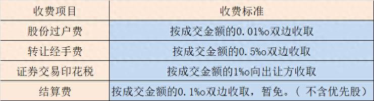 新三板发行新股怎么申购？新三板的交易规则发生了哪些变化？