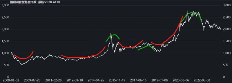 定投基金哪个好？我最看好并准备长期定投的四个基金