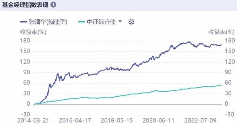 定投基金哪个好？我最看好并准备长期定投的四个基金