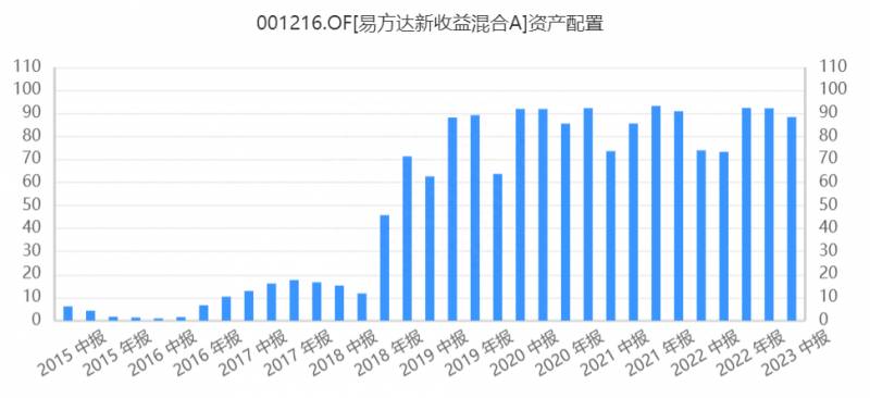 定投基金哪个好？我最看好并准备长期定投的四个基金