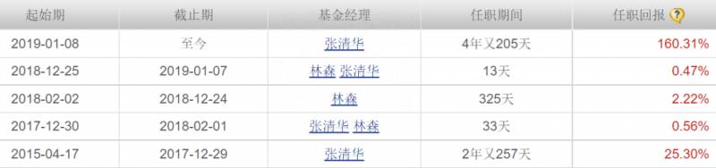 定投基金哪个好？我最看好并准备长期定投的四个基金