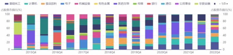 定投基金哪个好？我最看好并准备长期定投的四个基金