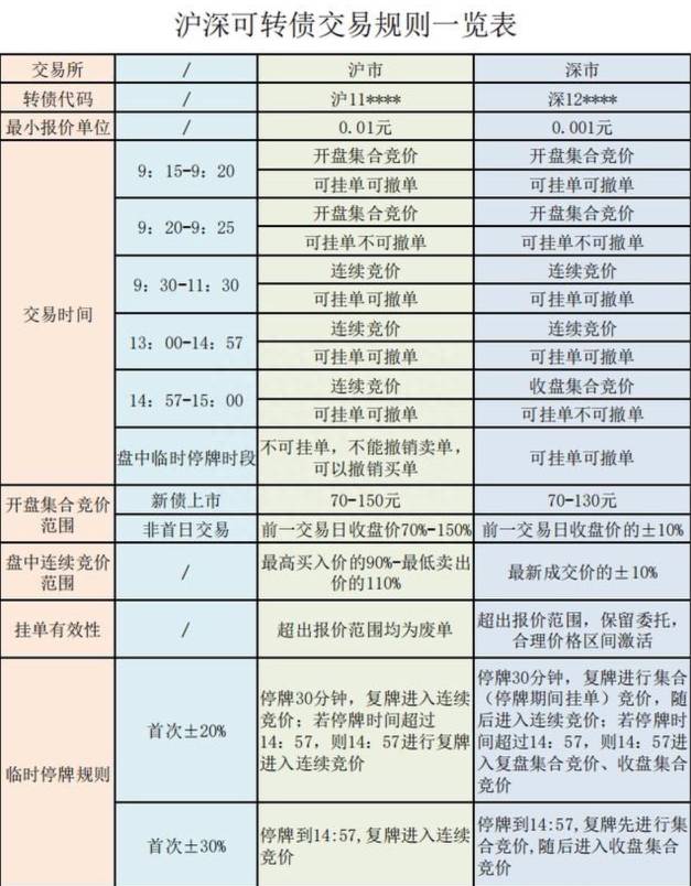 股票新债券怎么卖掉？可转债退市了没有卖掉怎么办？