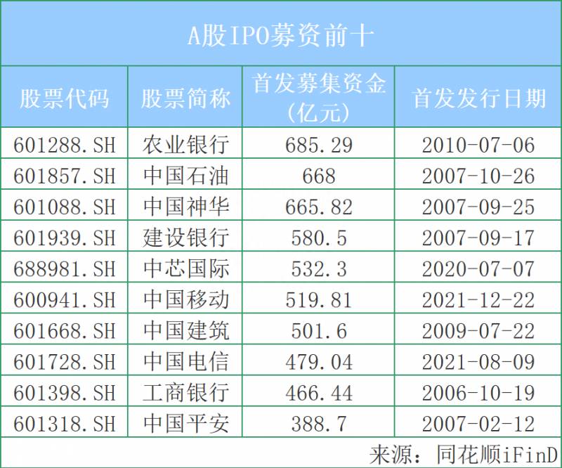 上市公司农业银行的代码是什么说农行IPO什么什么？先正达挑战A股最大IPO