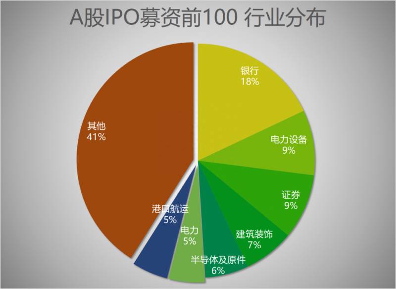 上市公司农业银行的代码是什么说农行IPO什么什么？先正达挑战A股最大IPO