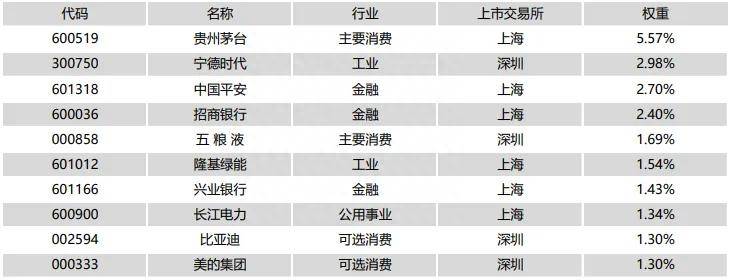 沪深300股票有哪些？泸深300股票有哪些？