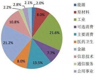 沪深300股票有哪些？泸深300股票有哪些？