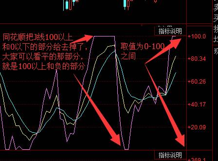 股票中的kdj怎么查看KDJ？KDJ买卖技巧