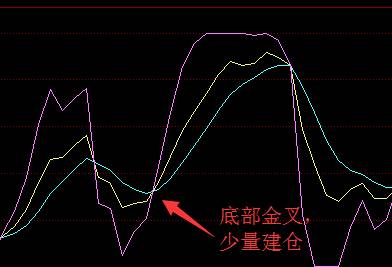 股票中的kdj怎么查看KDJ？KDJ买卖技巧