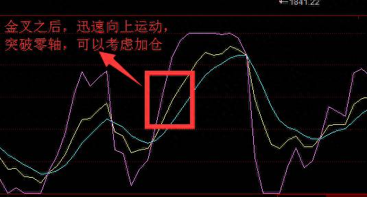 股票中的kdj怎么查看KDJ？KDJ买卖技巧