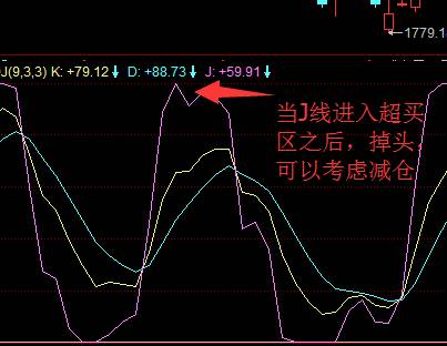 股票中的kdj怎么查看KDJ？KDJ买卖技巧