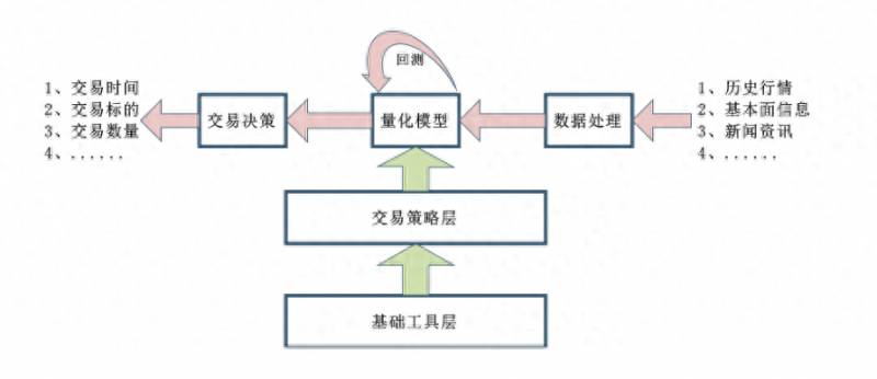 大智慧股票量化软件售价多少？疯狂哥炒股专栏