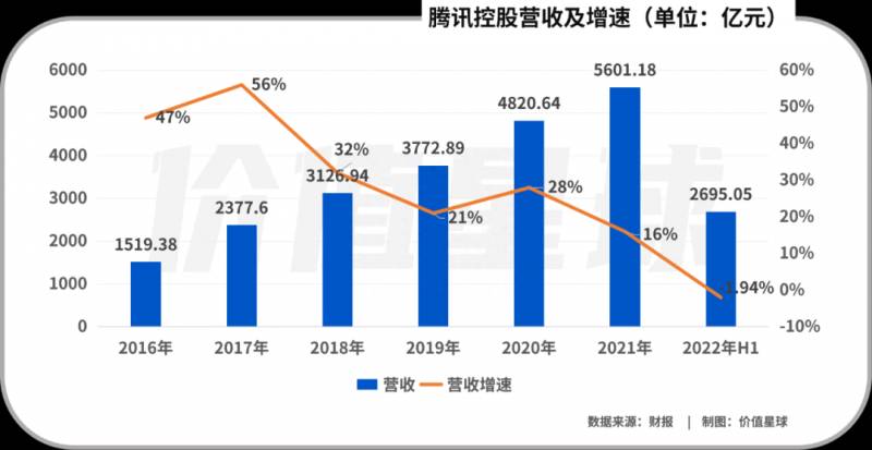 腾讯股票怎样设置方法？腾讯的股价轨迹