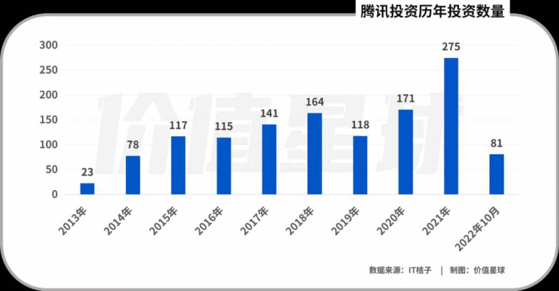 腾讯股票怎样设置方法？腾讯的股价轨迹