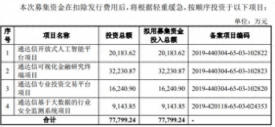 中信上海分公司为什么买进大智慧的股票为什么中信证券？