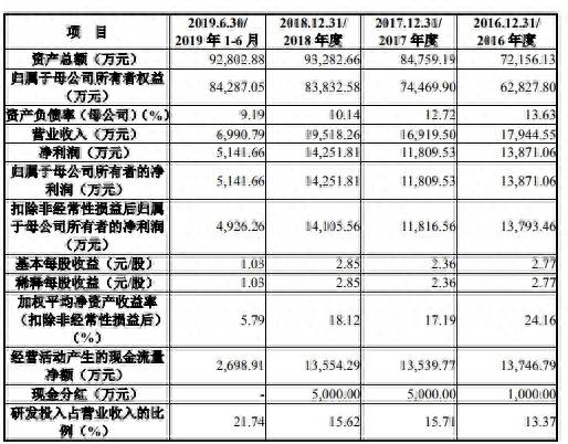 中信上海分公司为什么买进大智慧的股票为什么中信证券？