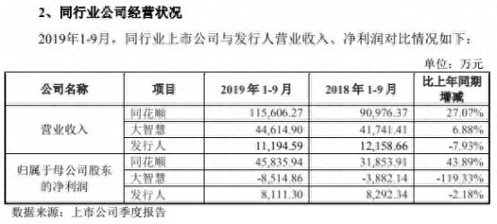 中信上海分公司为什么买进大智慧的股票为什么中信证券？