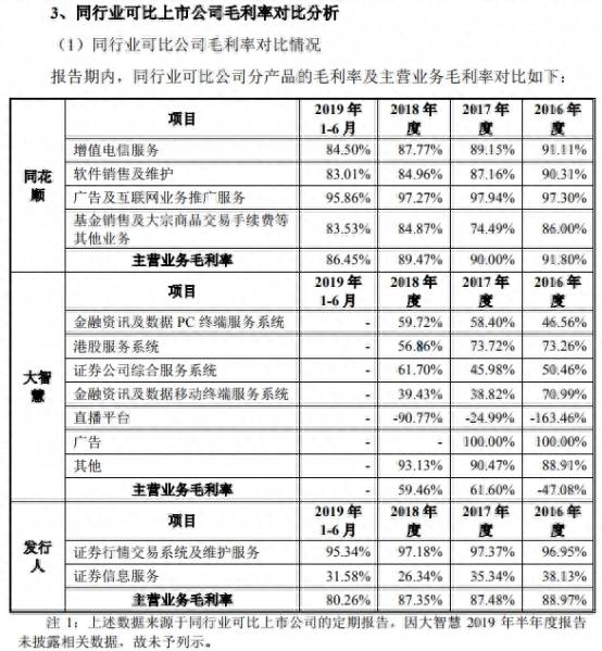 中信上海分公司为什么买进大智慧的股票为什么中信证券？