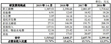 中信上海分公司为什么买进大智慧的股票为什么中信证券？