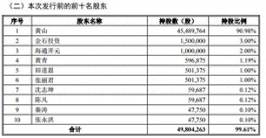 中信上海分公司为什么买进大智慧的股票为什么中信证券？