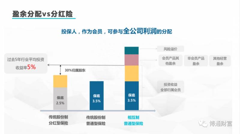 保本基金是什么理财产品保本保底什么意思？理财产品有哪几种保底方式？