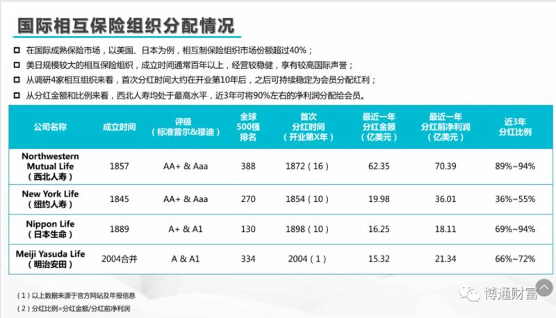 保本基金是什么理财产品保本保底什么意思？理财产品有哪几种保底方式？