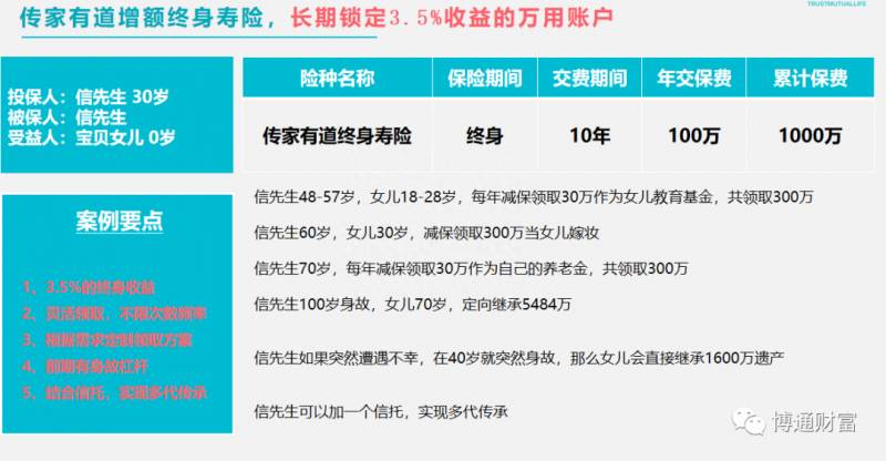 保本基金是什么理财产品保本保底什么意思？理财产品有哪几种保底方式？