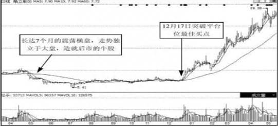 中石油股票601857发行价多少？中海油发行价10