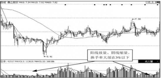 中石油股票601857发行价多少？中海油发行价10