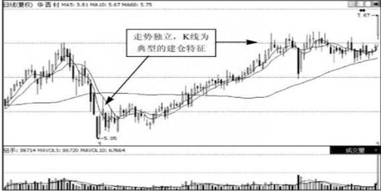 中石油股票601857发行价多少？中海油发行价10