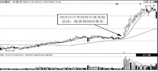 中石油股票601857发行价多少？中海油发行价10