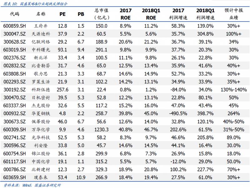 新手如何看国盛证券股票（国盛证券）