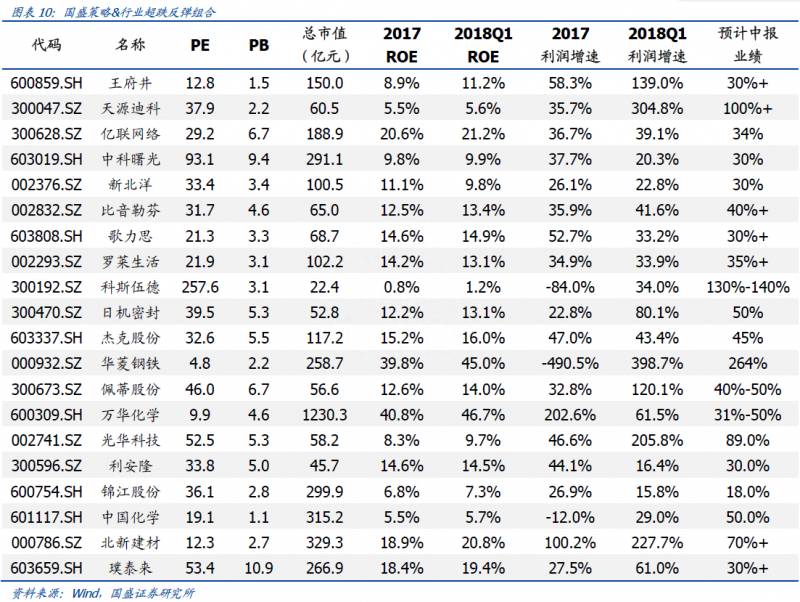 新手如何看国盛证券股票（国盛证券）