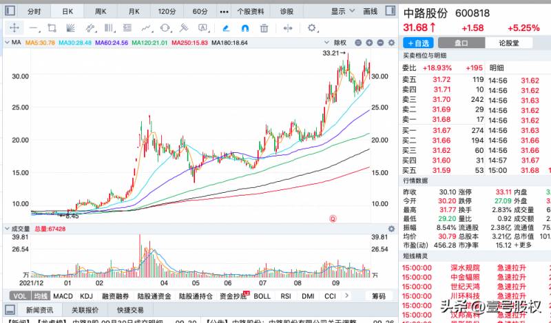 涨幅最大的股票（2022年涨幅最大的十只股票）