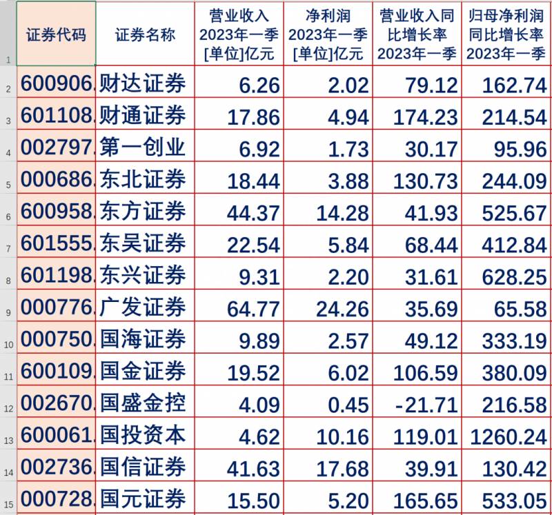 五一期间怎么买股票？五一假期临近，持股还是持币过节