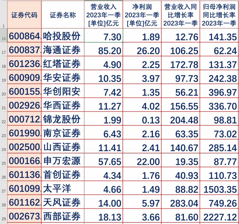 五一期间怎么买股票？五一假期临近，持股还是持币过节