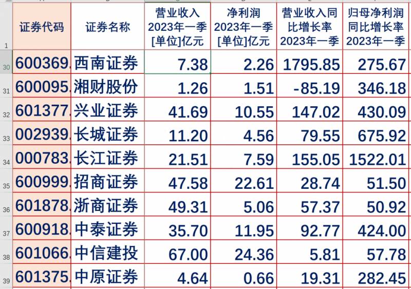 五一期间怎么买股票？五一假期临近，持股还是持币过节